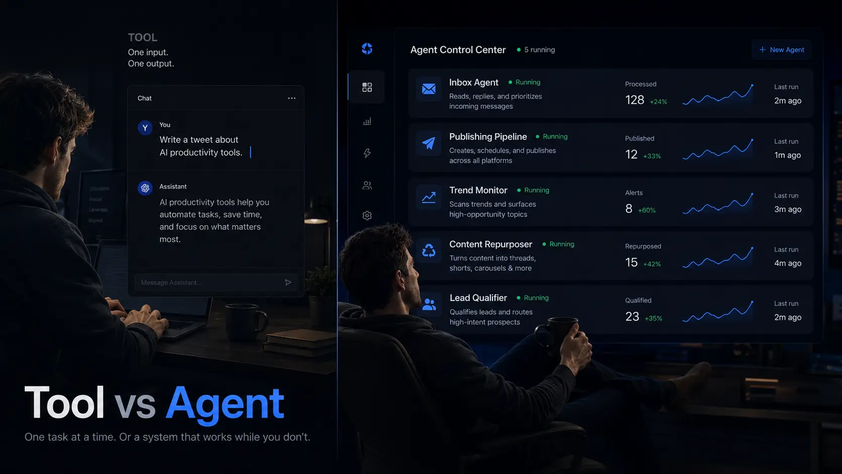 AI Tools vs AI Agents: The Distinction That Will Define Every Creator's Workflow in 2026